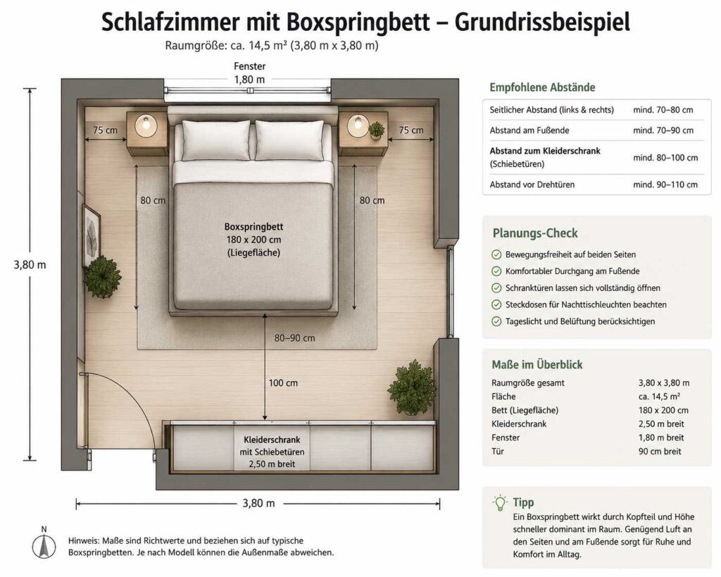 grundrissbeispiel-fur-boxspringbett-im-schlafzimmer
